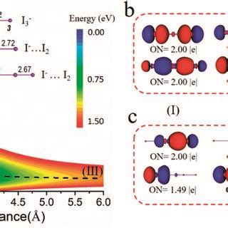 i & j metal fabrication ltd|i3 molecular orbital diagram.